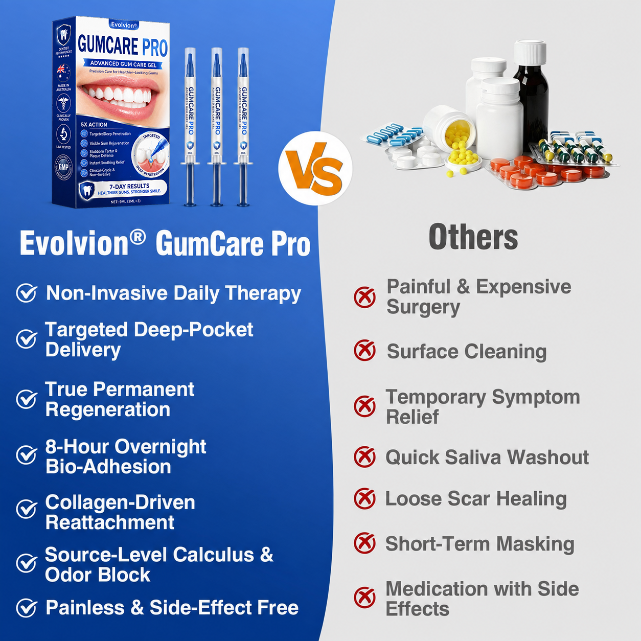 🇦🇺🌿🦷 Evolvion® GumCare Pro Advanced Gum Care Gel