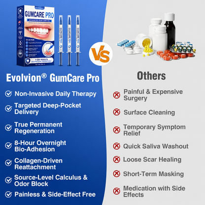 🇦🇺🌿🦷 Evolvion® GumCare Pro Advanced Gum Care Gel