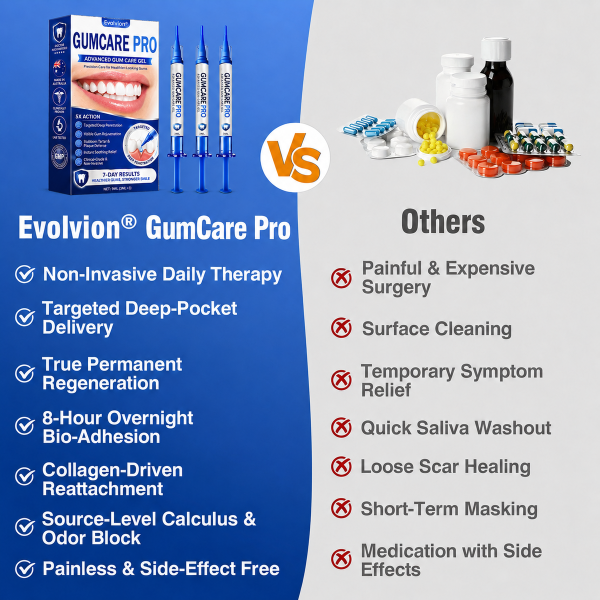 🇦🇺🌿🦷 Evolvion® GumCare Pro Advanced Gum Care Gel