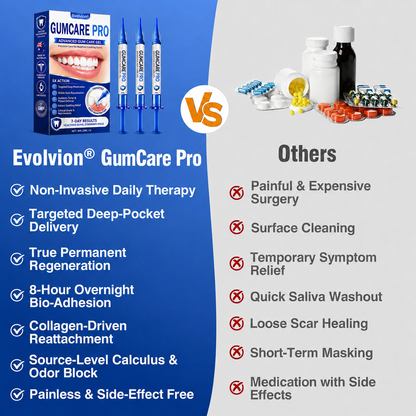 🇦🇺🌿🦷 Evolvion® GumCare Pro Advanced Gum Care Gel