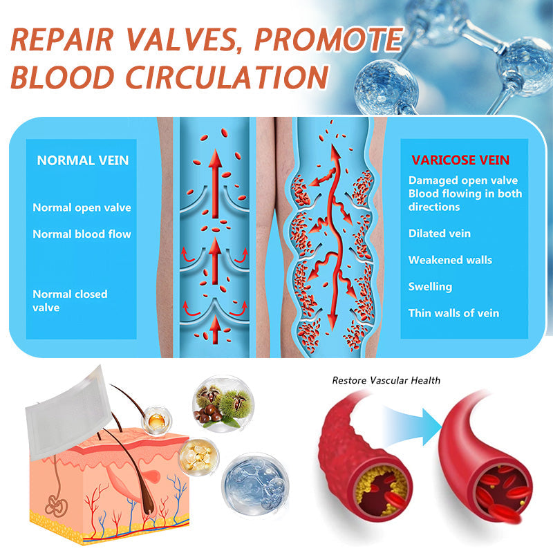 👨‍⚕️🌿Zvoevo® Vein Ease Microneedle Care Patch(For Spider Veins, Varicose Veins, Swelling & Leg Fatigue) - Last Day Promotion 50% OFF