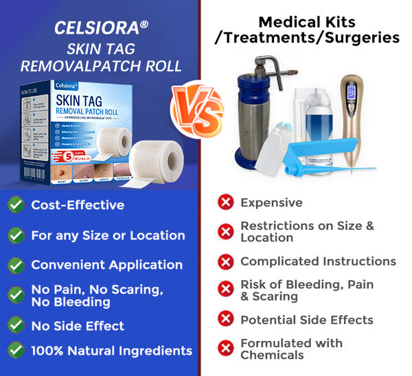👩‍⚕️👩‍⚕️Celsiora® Multi-Functional Microneedle Hydrocolloid Patch Roll | Targets Skin Tags, Warts & Stubborn Blemishes