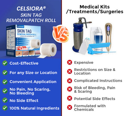 👩‍⚕️👩‍⚕️Celsiora® Multi-Functional Microneedle Hydrocolloid Patch Roll | Targets Skin Tags, Warts & Stubborn Blemishes