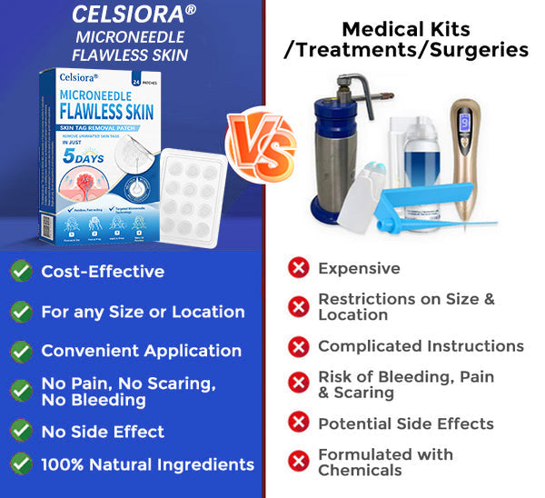 ☘️☘️Celsiora® 2-in-1 Microneedle & Hydrocolloid Patch | Raised Moles,Acne, Flat Warts & Skin Tags Remover | Improves Wrinkles, Scars & Blemishes | Invisible Pimple Patches for Face & Body | 24 Count