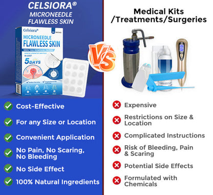 ☘️☘️Celsiora® 2-in-1 Microneedle & Hydrocolloid Patch | Raised Moles,Acne, Flat Warts & Skin Tags Remover | Improves Wrinkles, Scars & Blemishes | Invisible Pimple Patches for Face & Body | 24 Count